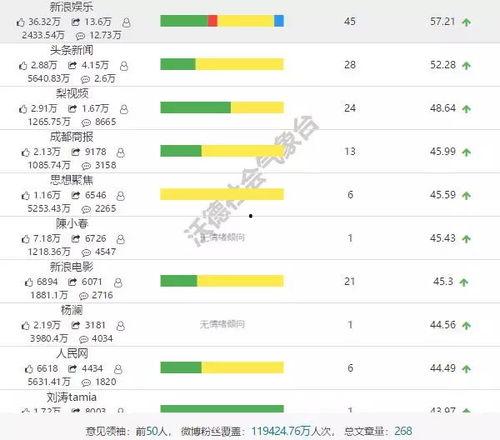 娱乐吃瓜公司排名榜单