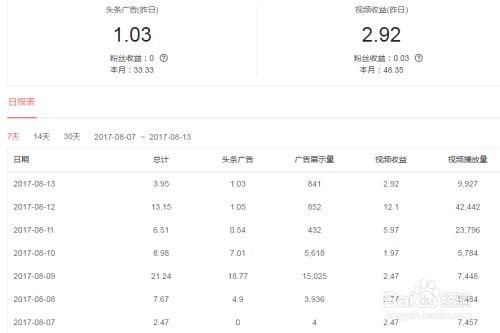 头条多少阅读才计算收益,头条收益即刻生成！”