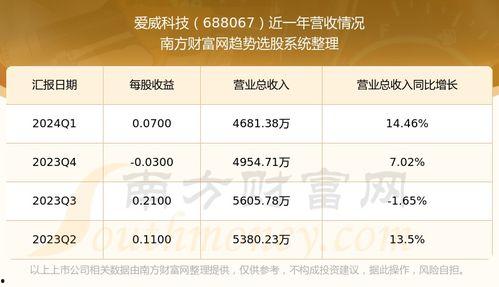 中国好配方2024最新爆料,揭秘年度健康潮流新趋势